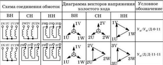 Рисунок 1 Примеры схем и групп соединения трехобмоточных трансформаторов.